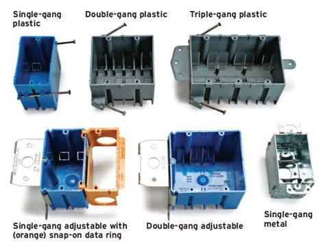 electrical boxes types and uses|electrical outlet box size.